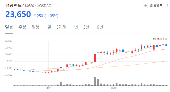 조선기자재-관련주