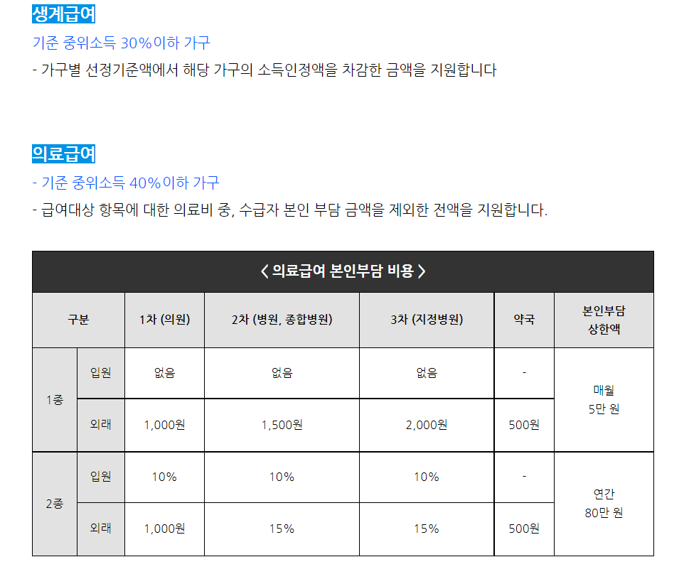 2022년 기준 중위소득표 생계급여, 의료급여