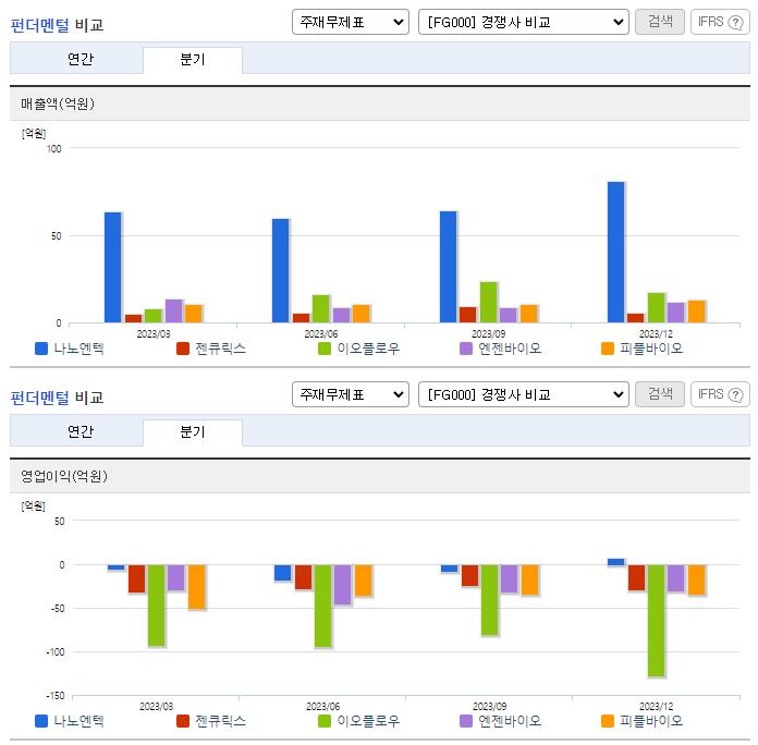 나노엔텍_업종분석