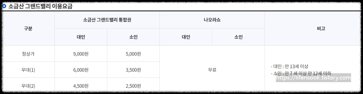 소금산 그랜드밸리 이용요금 (출처: 네이버 지도 홈)