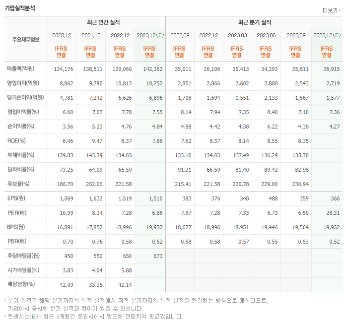 LG유플러스_실적자료