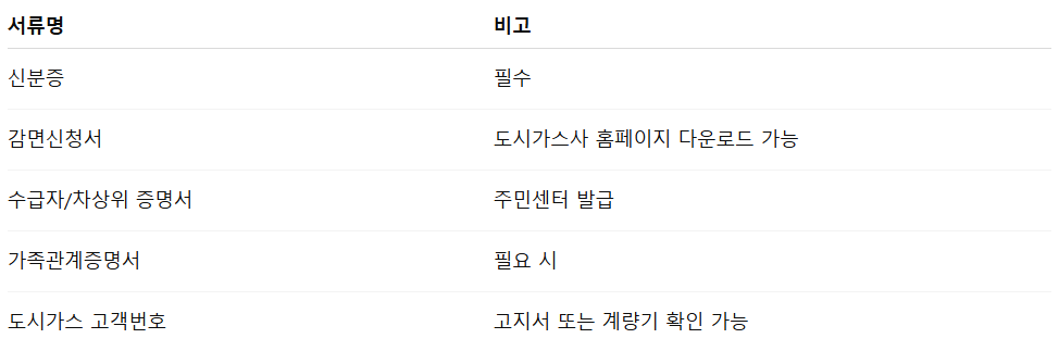 공공요금 감면 서류 준비물