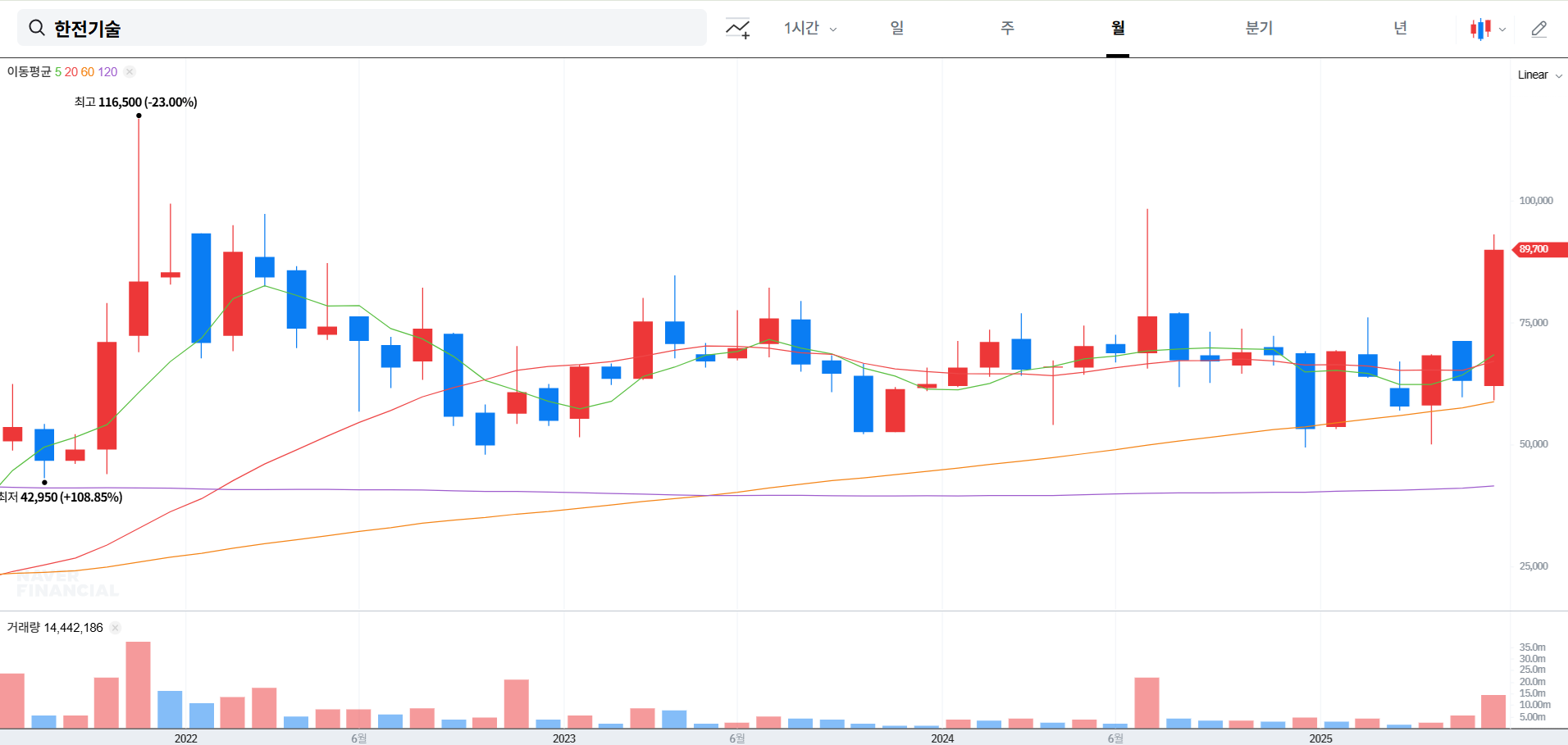 한전기술 주가 전망