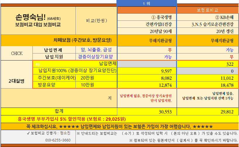 재가급여 비교