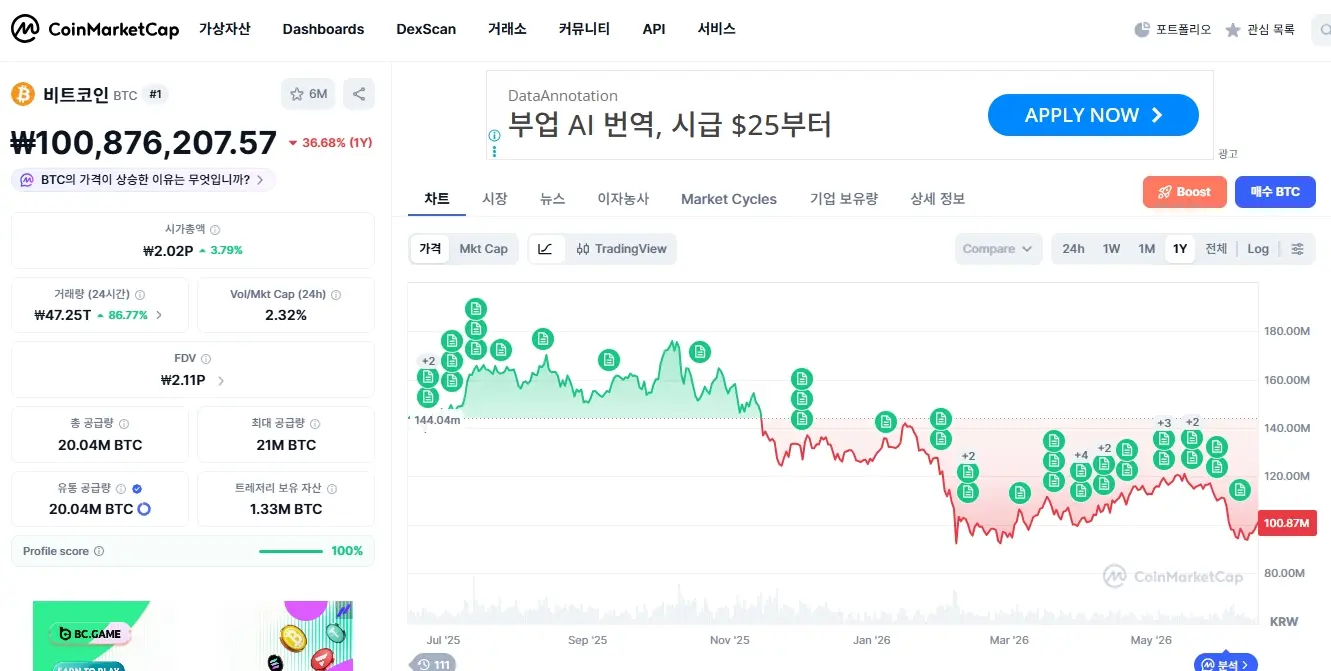 비트코인 1년 변동 그래프