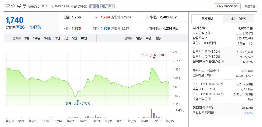 로봇 관련주 대장주 Best 5