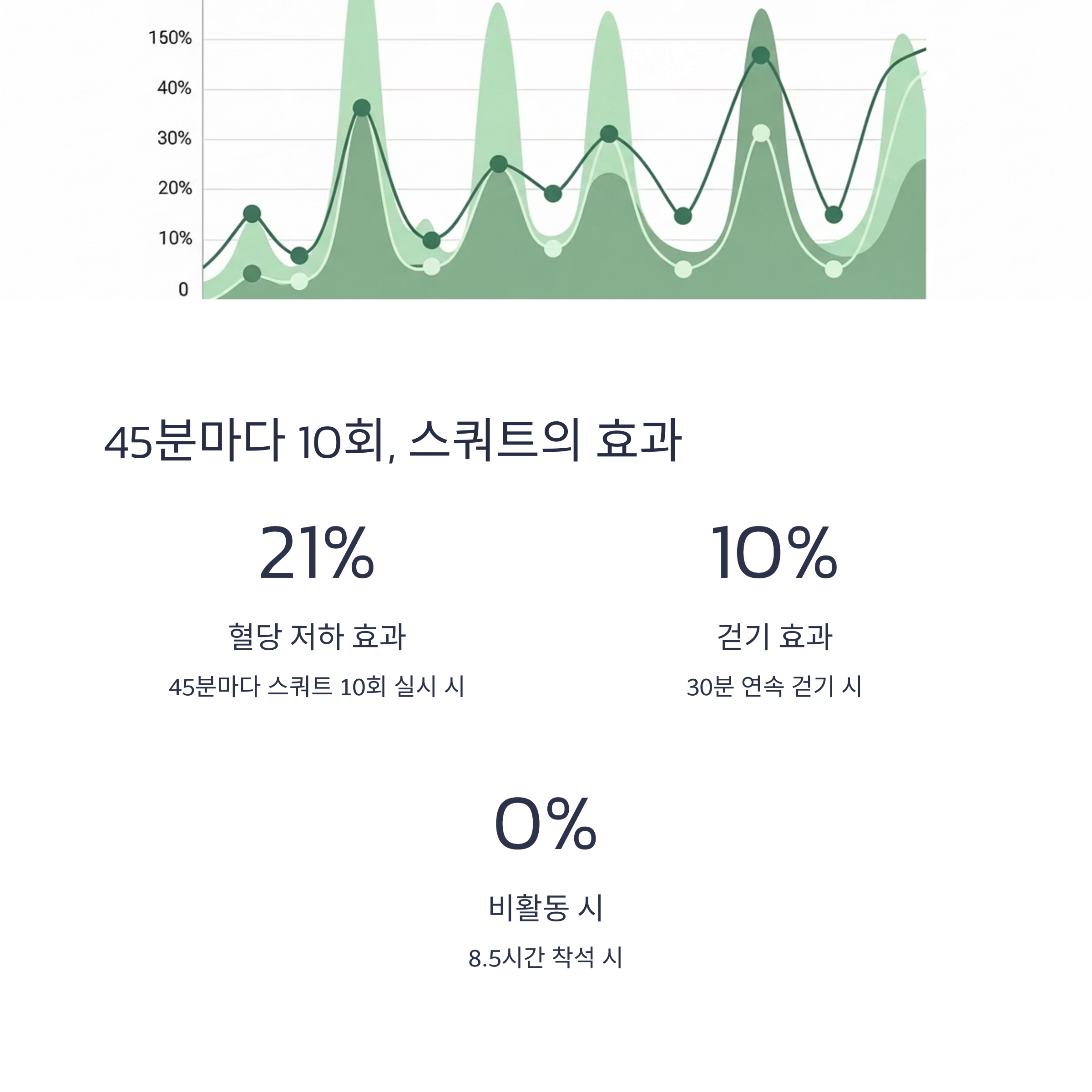 45분마다 10회, 스쿼트의 효과