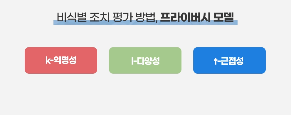 프라이버시 모델 K IT