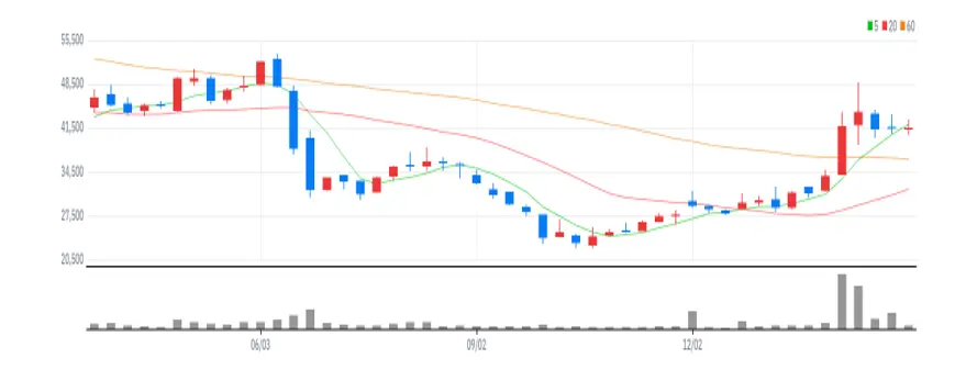 쎄트렉아이 주봉