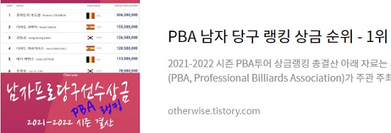 BA 남자 당구 상금랭킹 - 쿠드롱 연봉 수입