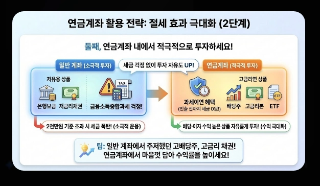 금융소득종합과세 피하는 법 [2026년 최신] ISA&middot;연금계좌&middot;가족증여 절세 전략