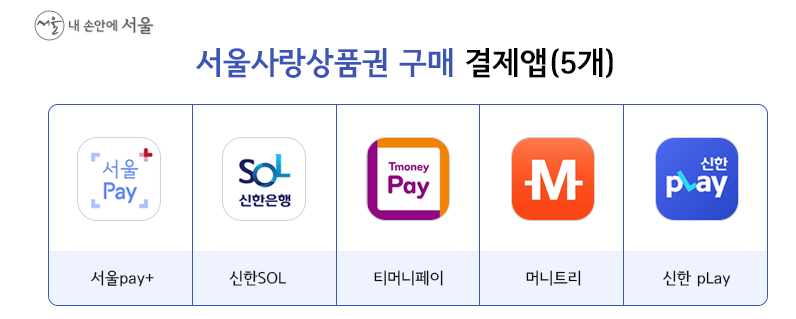 서울 사랑 상품권 구매앱