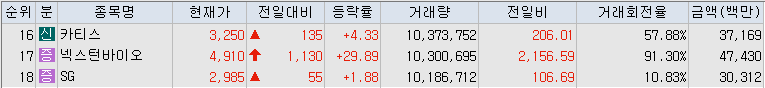 10월-25일-거래량-상위-종목-리스트-캡처-이미지