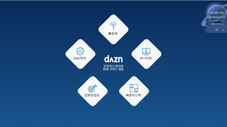 더즌 공모주 청약 총정리! 일정, 방법, 투자 전략까지