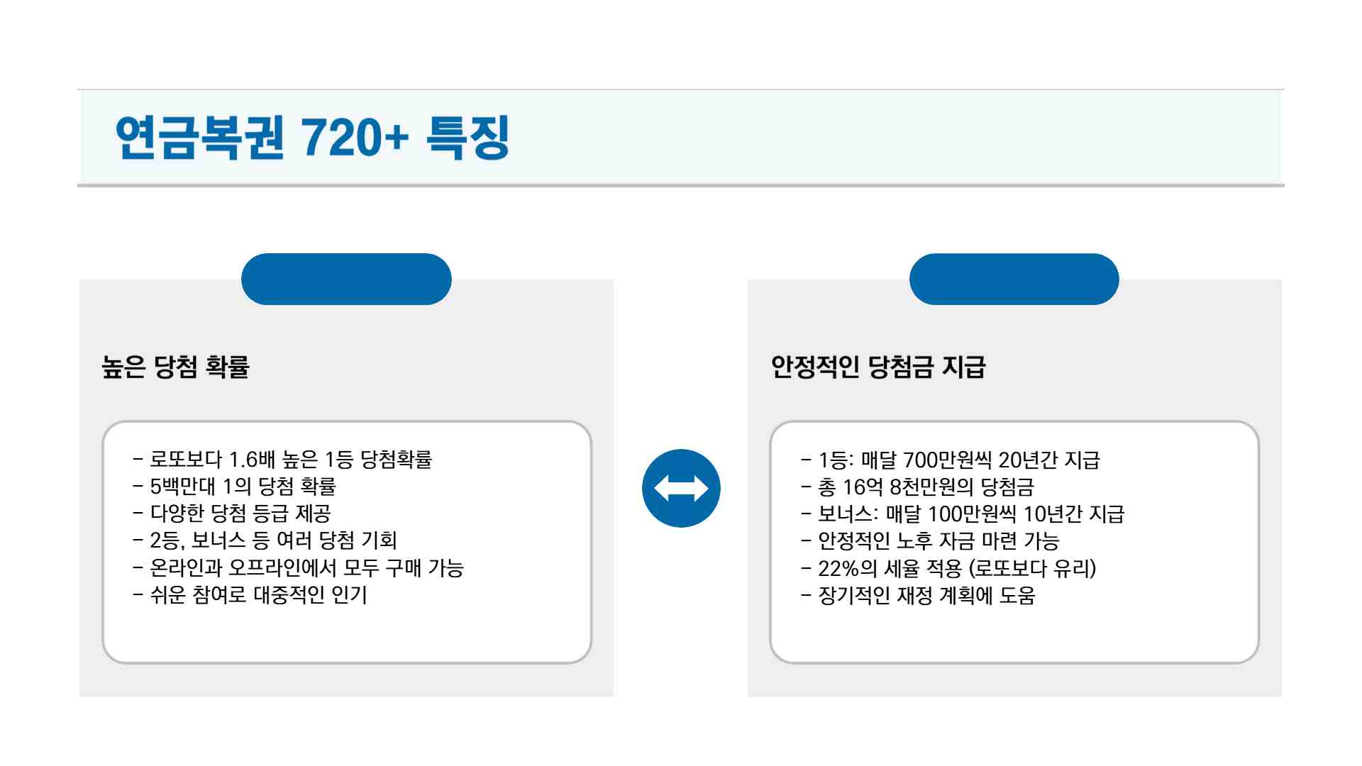 연금복권 당첨번호 264회 당첨결과 조회