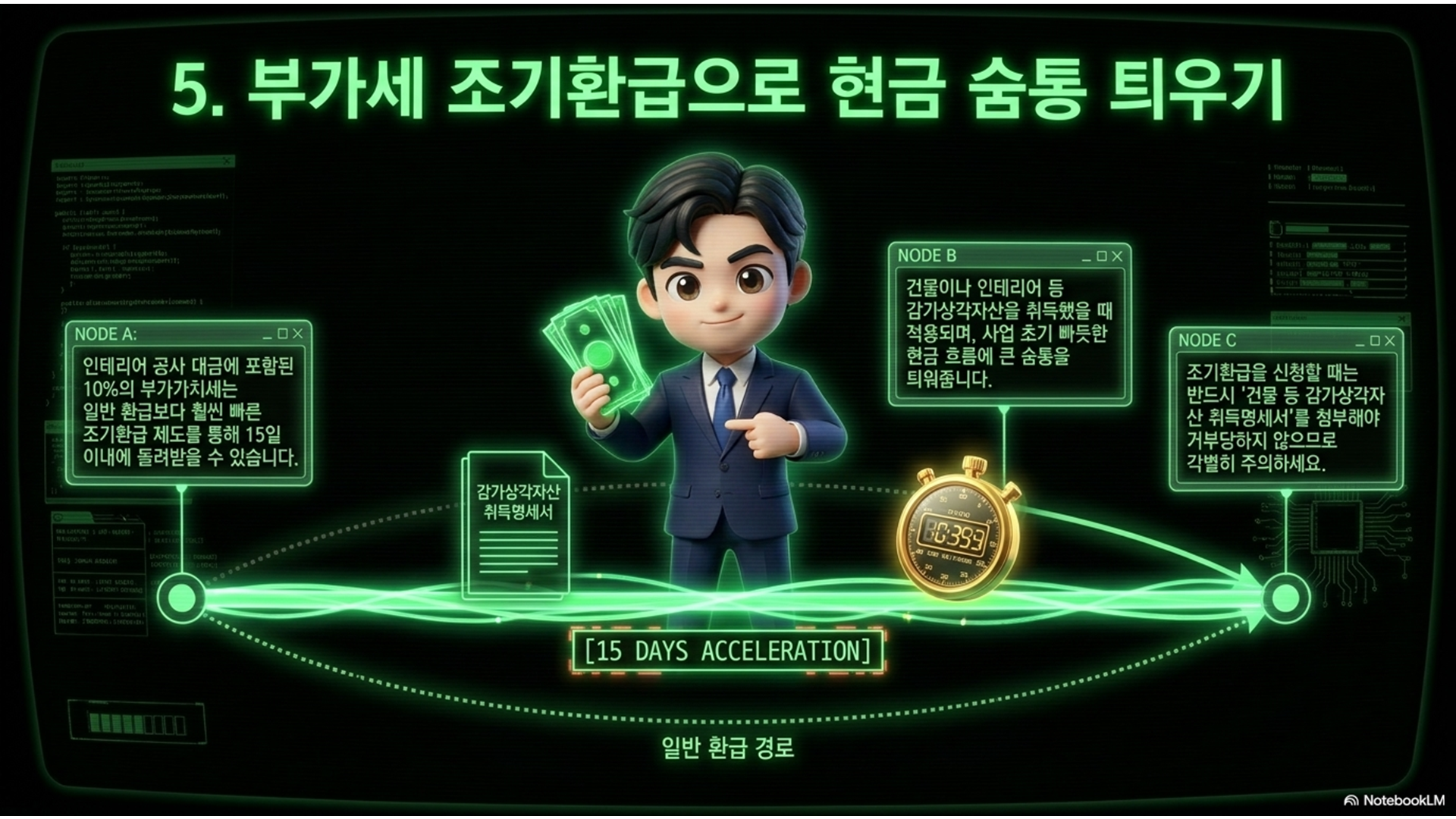 섹션 인포그래픽