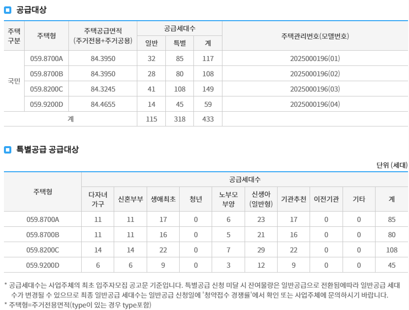 공급 규모와 가격