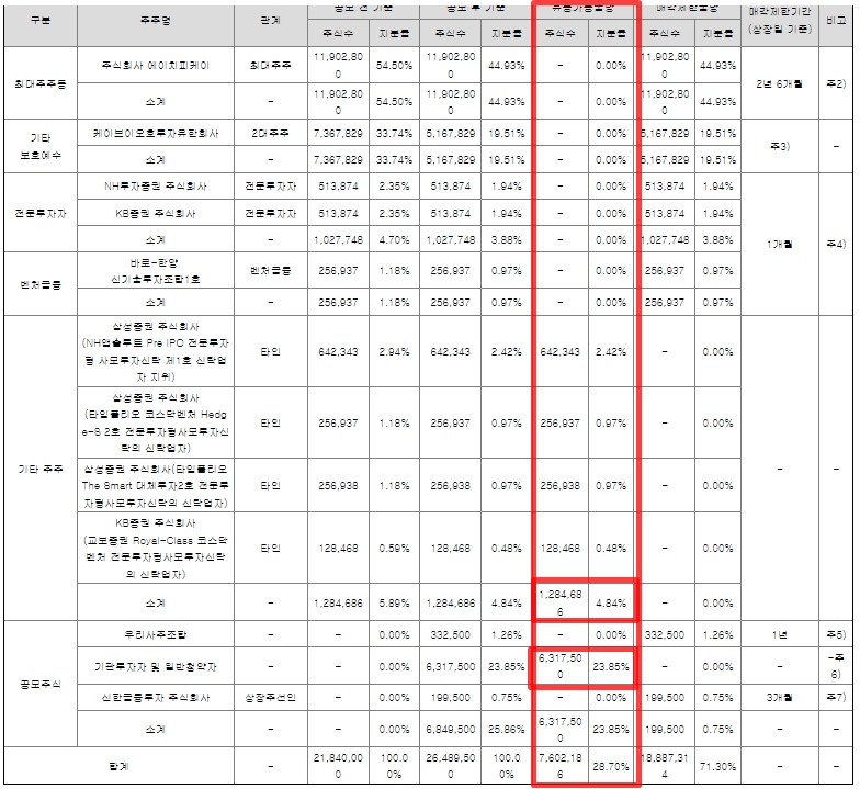 세아메카닉스 상장일 주가전망