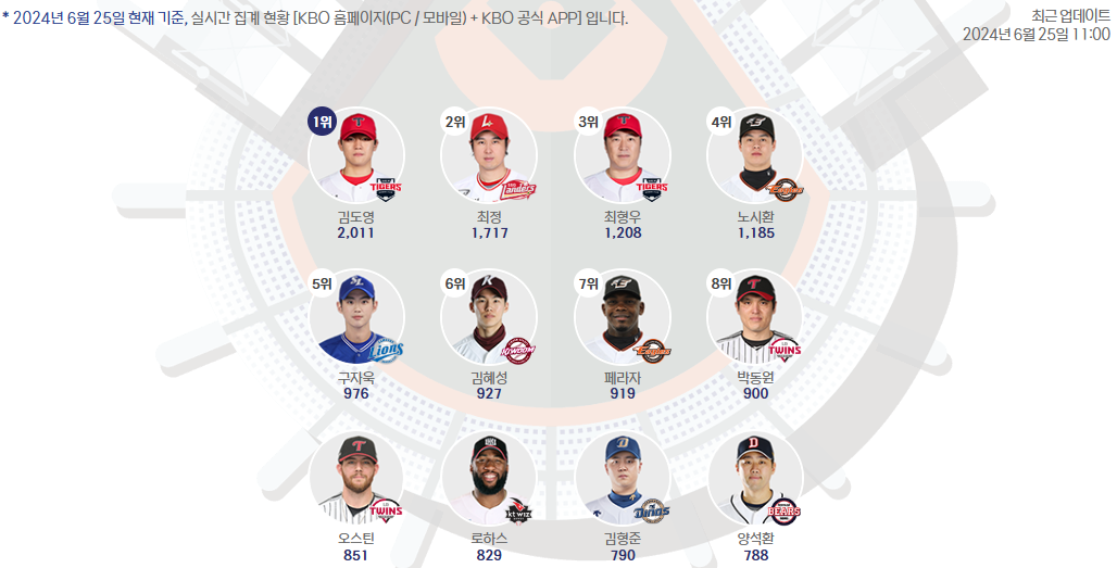 홈런더비 팬투표