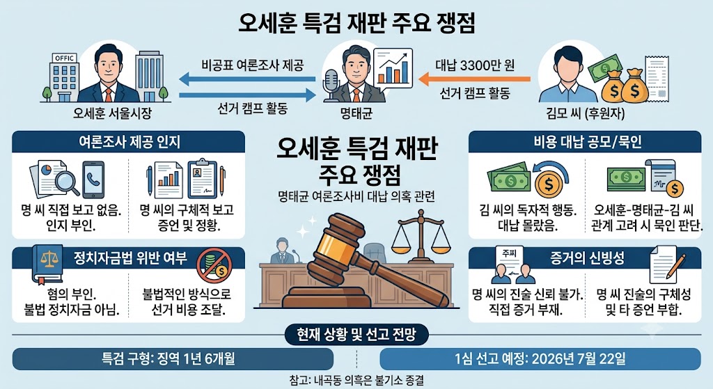 오세훈 특점 주장과 반박이미지