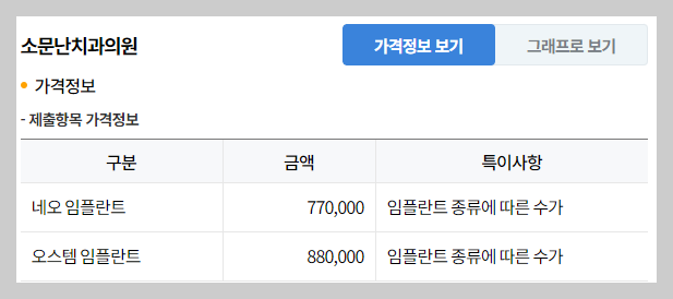 답십리치과