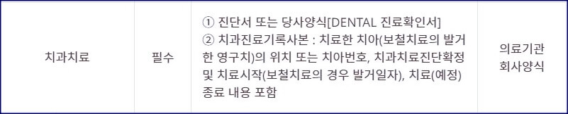 치과 보험금 청구서류