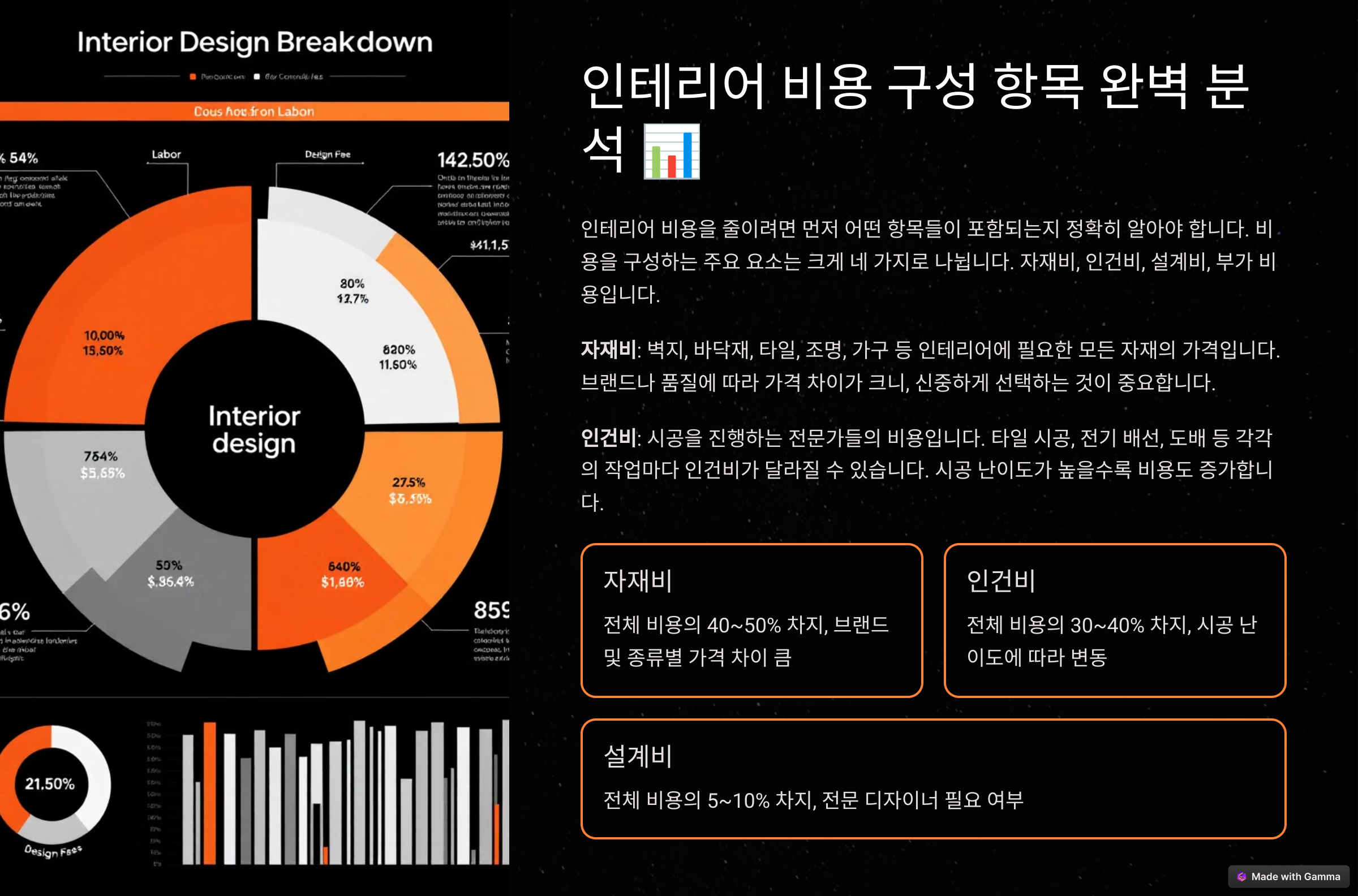 인테리어 비용 견적, 미리 알면 아낄 수 있는 꿀팁