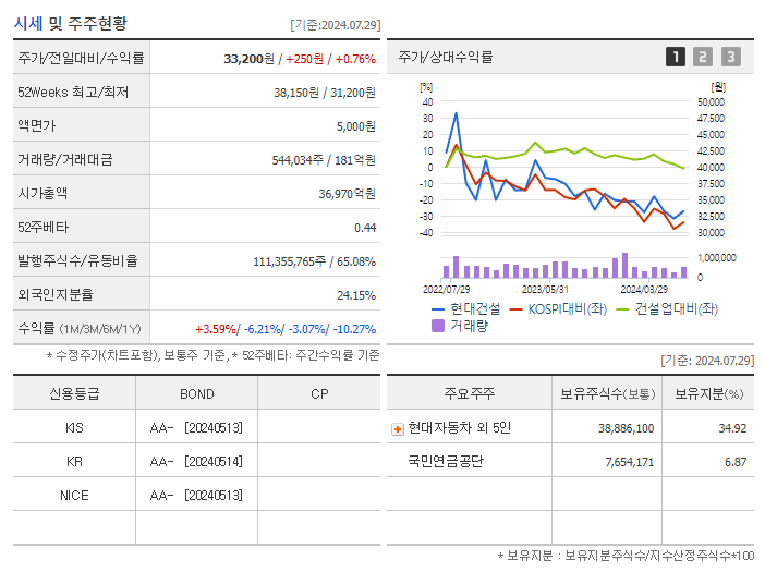 현대건설_기업개요