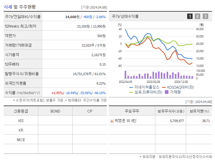 더네이쳐홀딩스_기업개요
