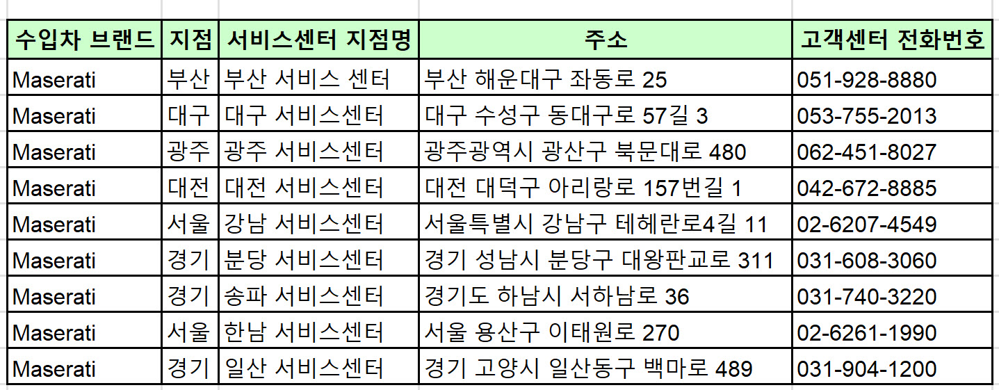마세라티 전국 공식서비스센터, 정비소 리스트, 위치, 주소, 고객센터 전화번호 완벽정리