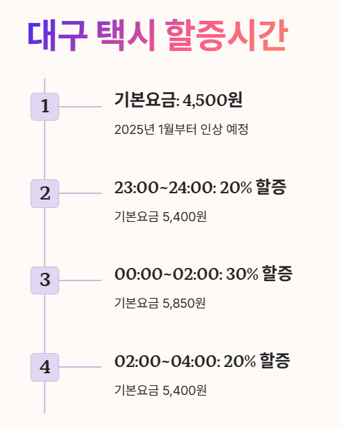 대구 택시 할증시간