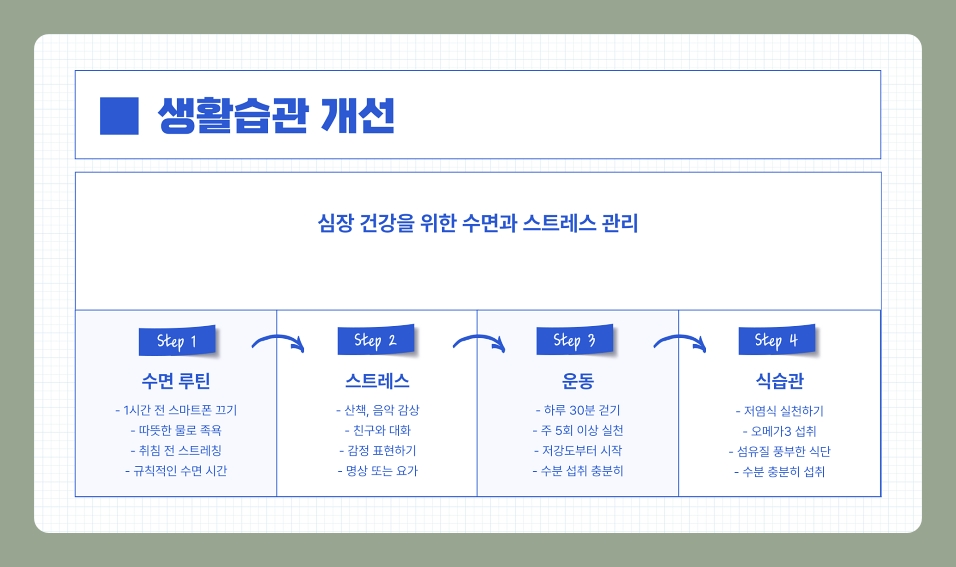 60세 이상이라면 꼭 알아야 할 심장 건강 체크리스트와 생활습관 예방법 (60대, 70대, 80대)