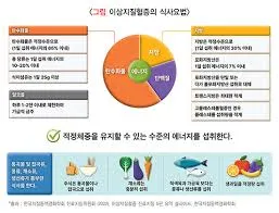 칼슘 하루 권장량