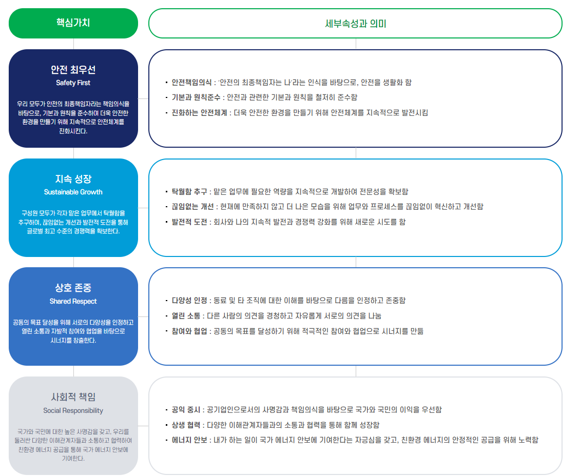 한수원-연봉-합격자 스펙-한국수력원자력-신입초봉-외국어능력