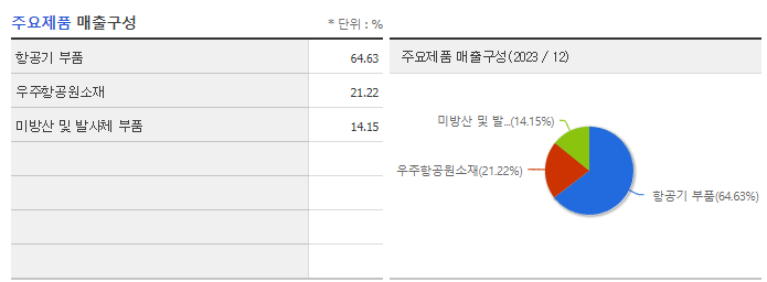 켄코아에어로스페이스_주요제품