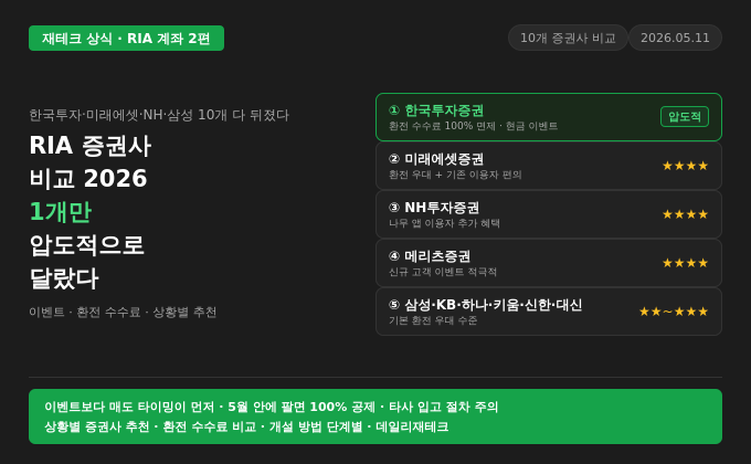 RIA 계좌 증권사 비교 2026 &mdash; 한국투자&middot;미래에셋&middot;NH&middot;삼성 10개 다 뒤졌는데, 1개만 압도적으로 달랐다
