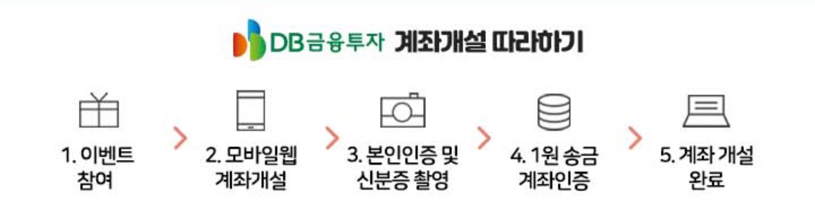 DB투자증권이벤트 증권계좌개설 혜택