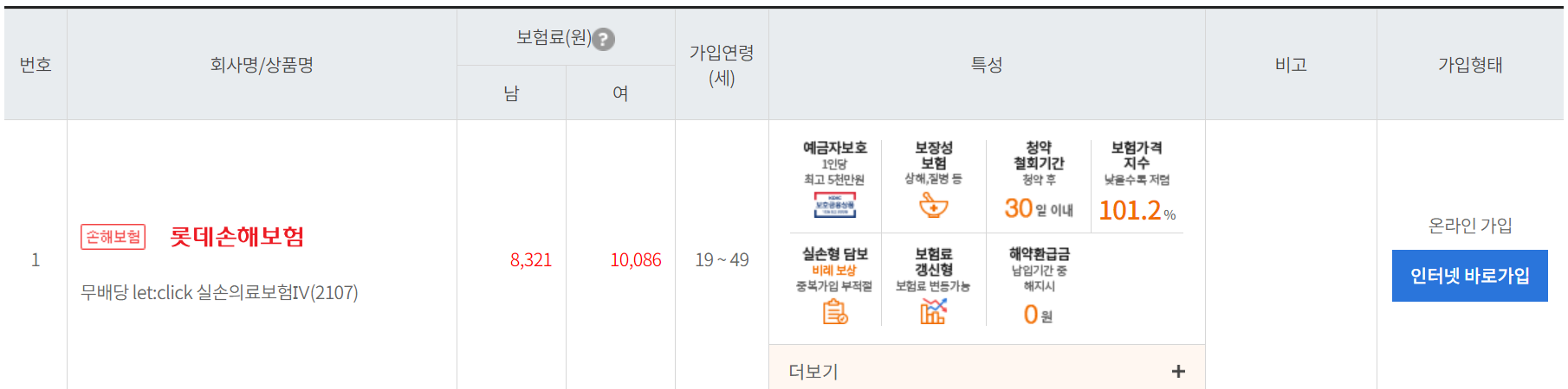다이렉트 실손보험 비교견적 사이트