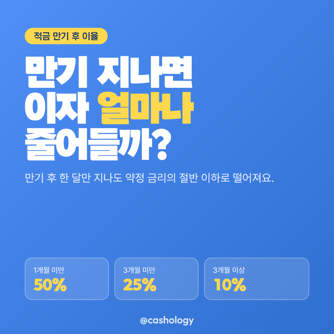 적금 만기 후 이율 대표 이미지