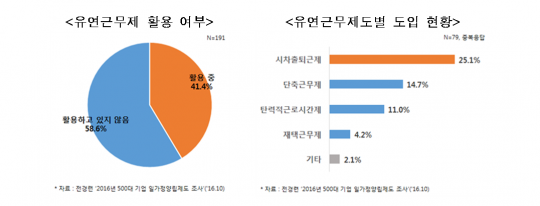 MZ세대가 주목하는 지역별