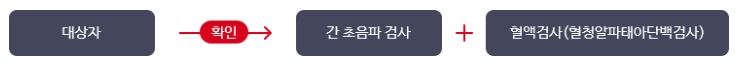 국민건강검진
