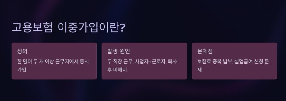 고용보험이중가입-사진1