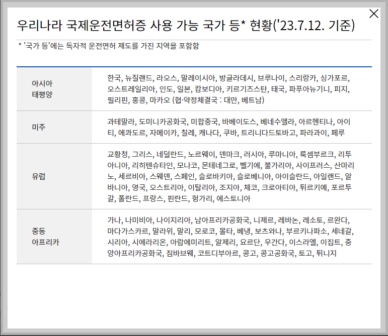 국제면허증 가능 국가