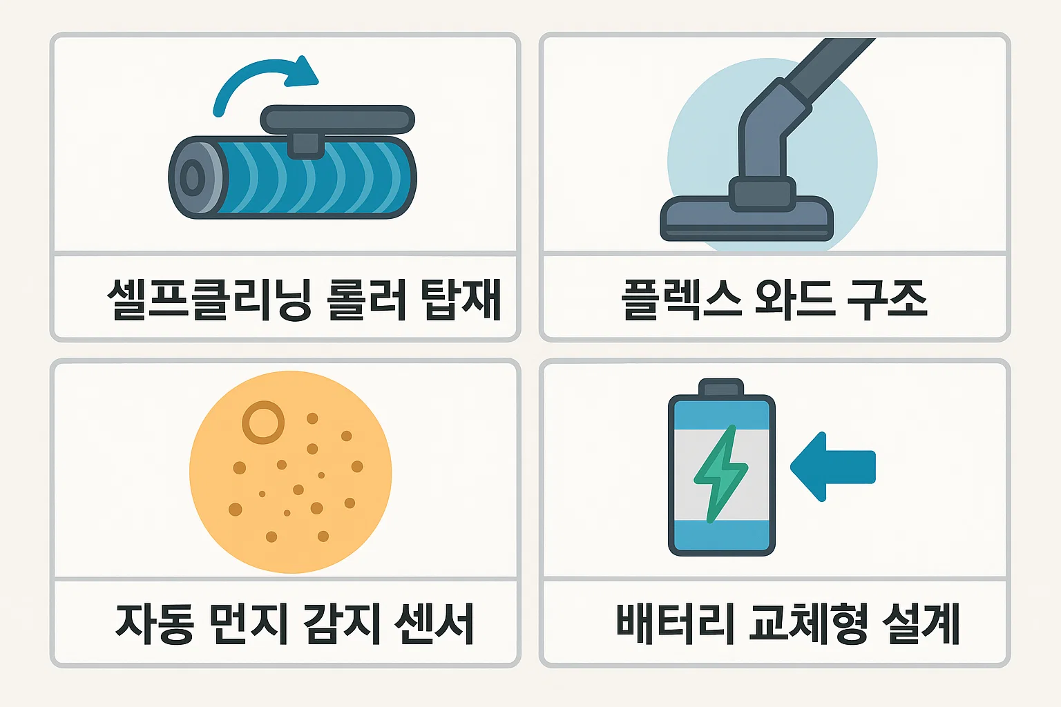 셀프클리닝 롤러, 플렉스 와드 구조, 자동 먼지감지 센서 등 샤크 무선청소기의 주요 기능과 장점을 시각화한 인포그래픽