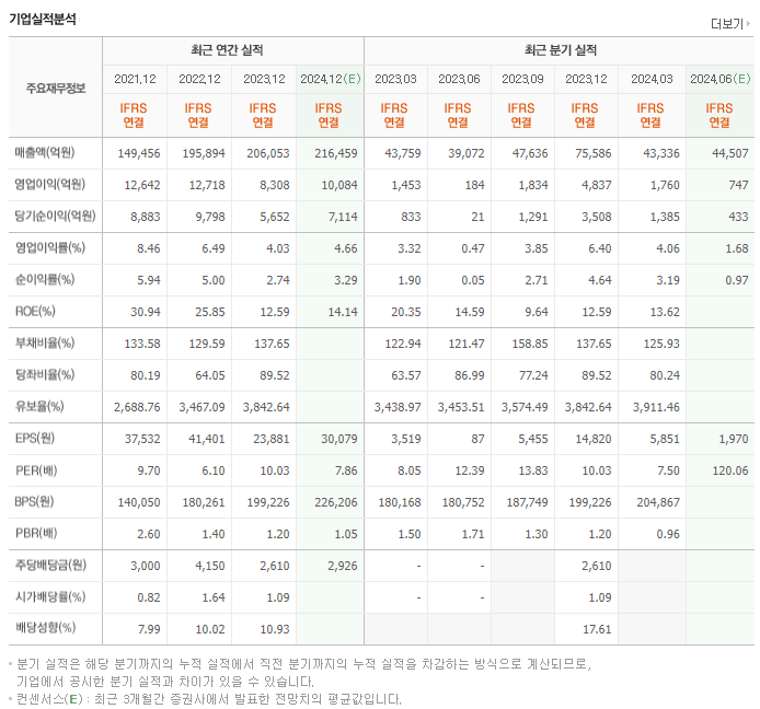 LG이노텍_실적