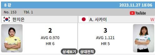 LPBA8강결과