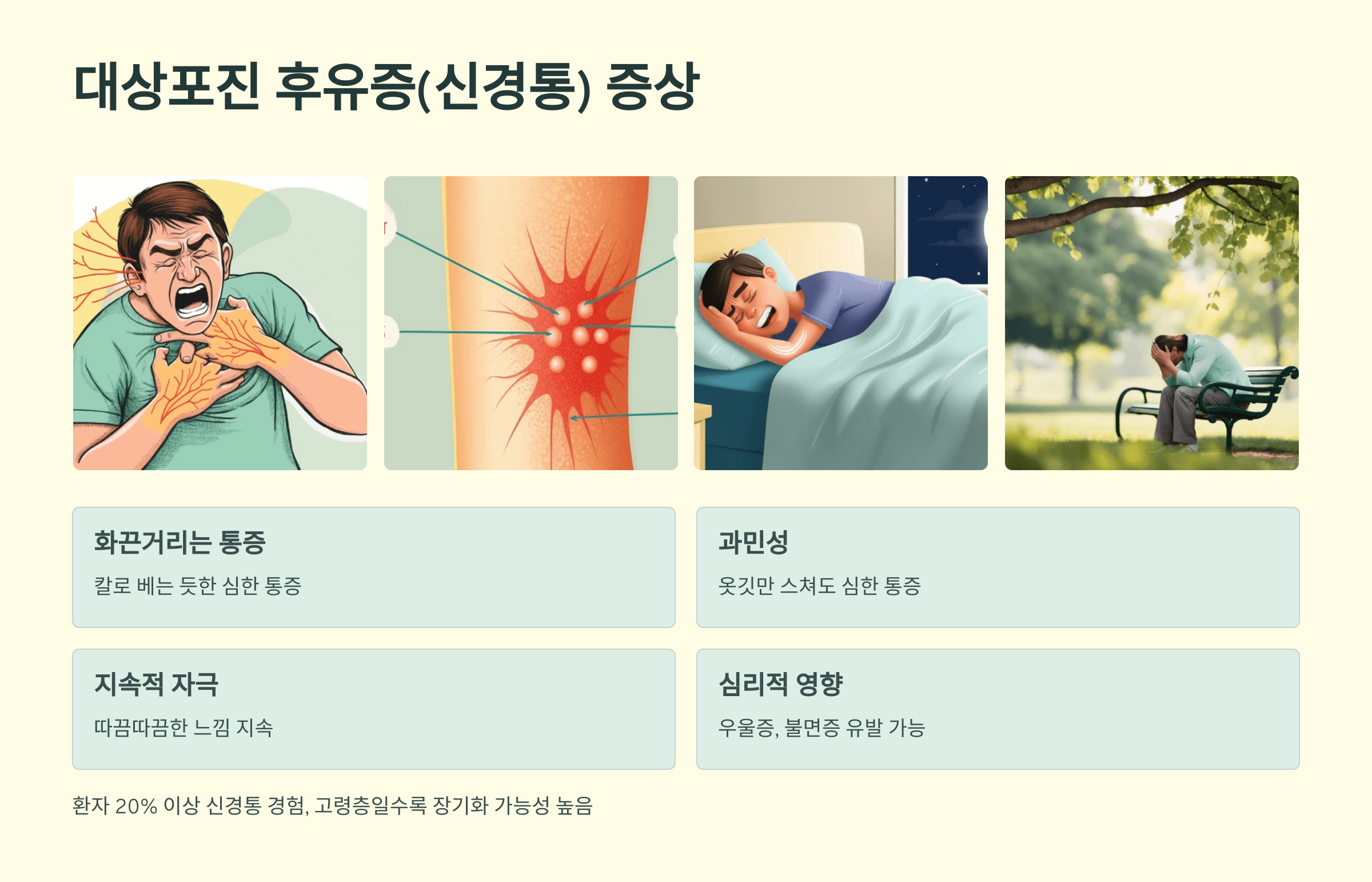 대상포진과 관련된 사진입니다.