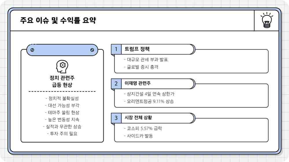 이재명 관련주 종목 수익률 확인하기