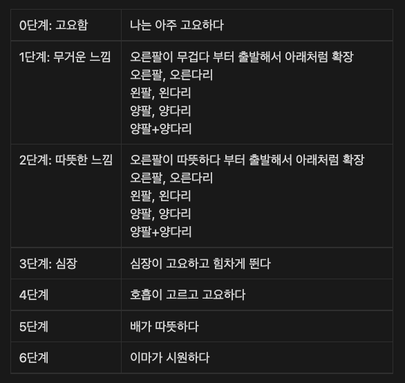 아우토겐-단계별-공식