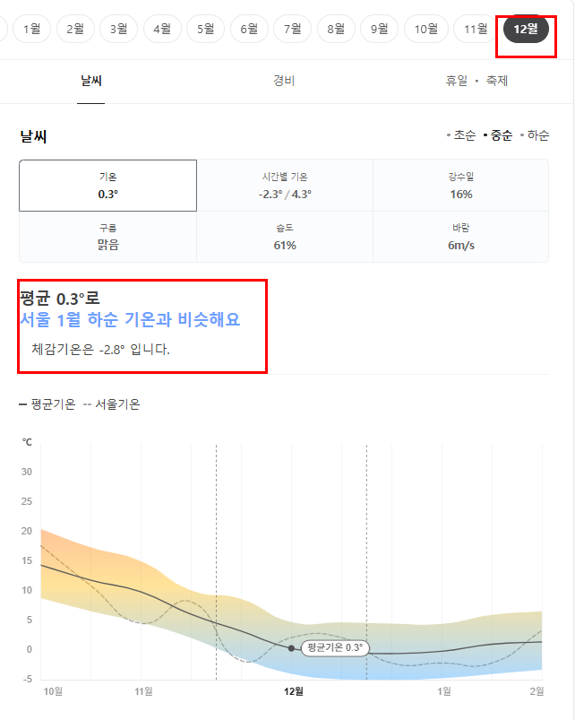 중국 청도 칭다오 12월 날씨 옷차림 추천 여행지